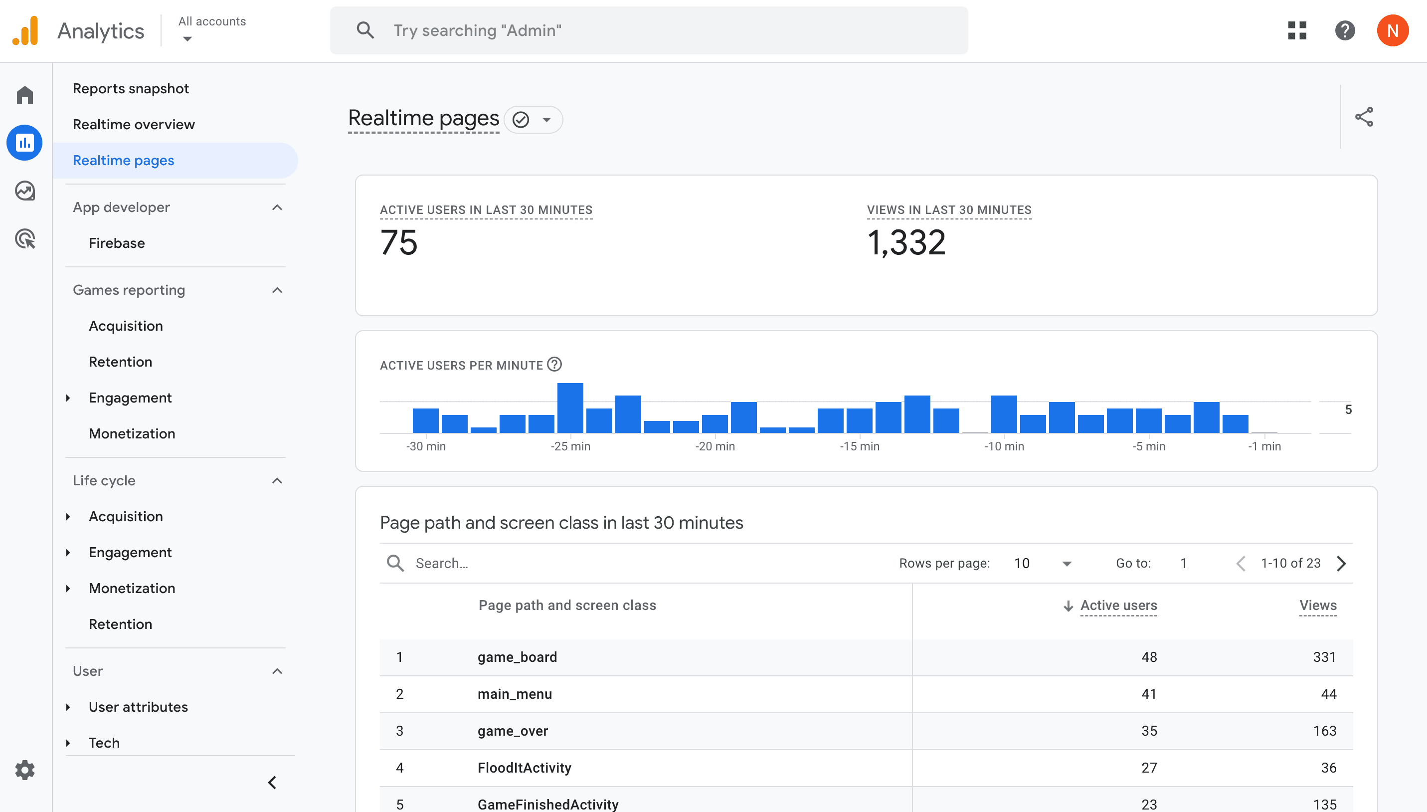 Google Analytics 4 is a incredibly useful and free tool for tracking website analytics and can be leveraged to determine where you need to deploy AI.