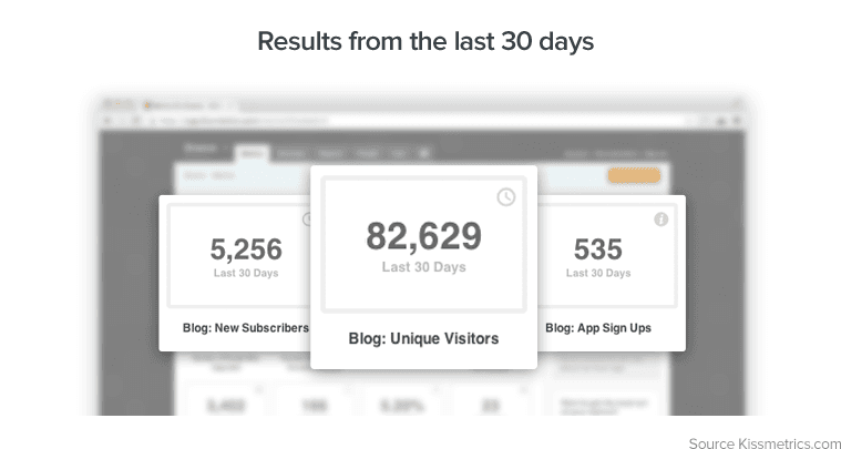 1000 blog subscribers: metrics