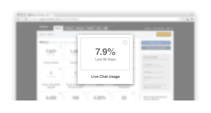 Live chat adoption