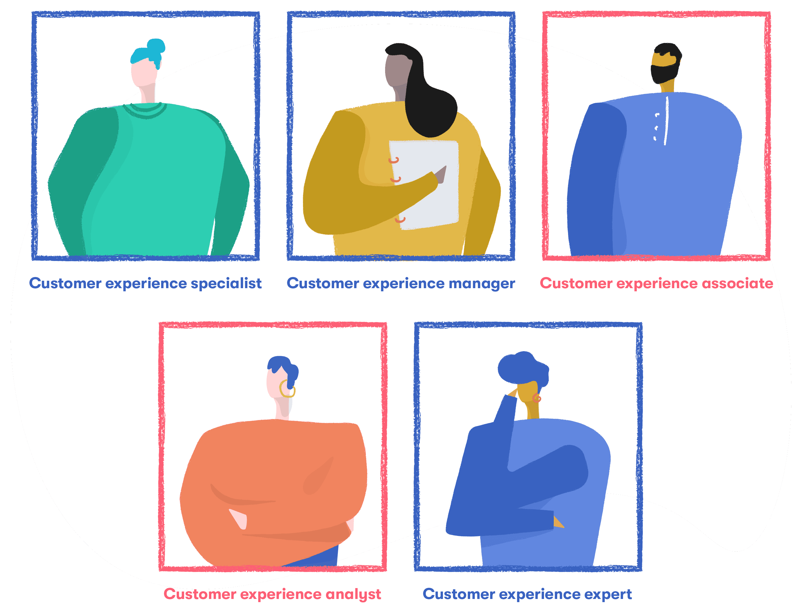 customer experience roles