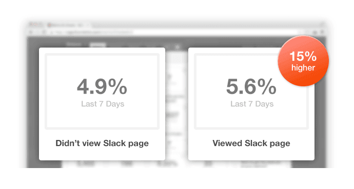 Conversion rate for visitors who viewed Slack page
