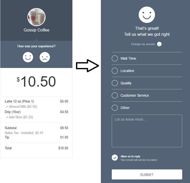 Example customer feedback request from local business Gossip Coffee in Astoria after making a purchase.
