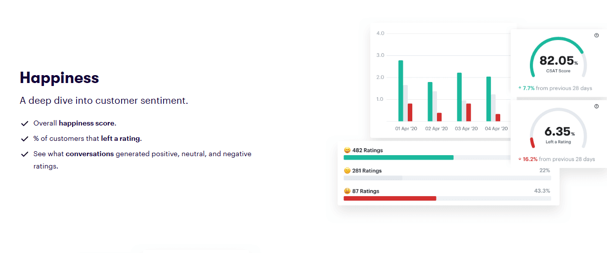 Groove's happiness report