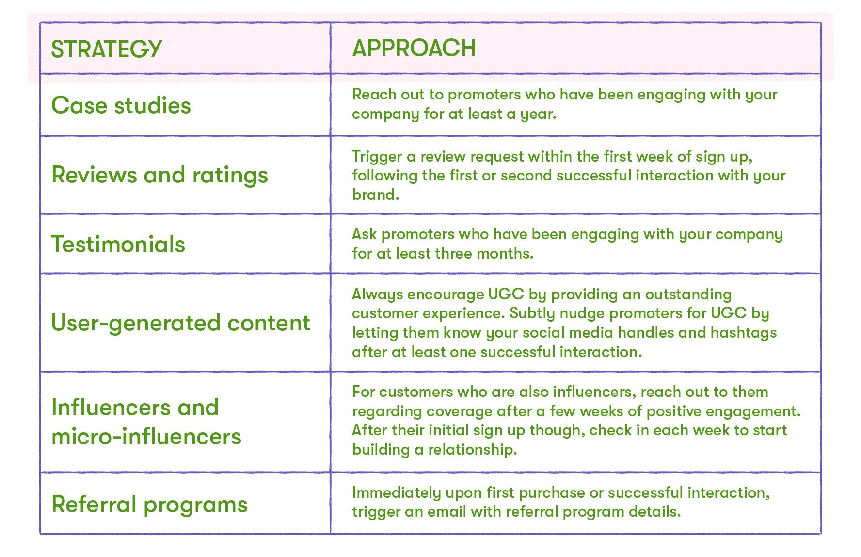 customer marketing strategy and approach guidelines