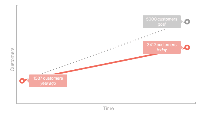 June 2015 Retrospective