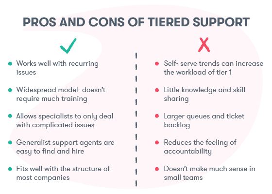 The pros and cons of tiered support