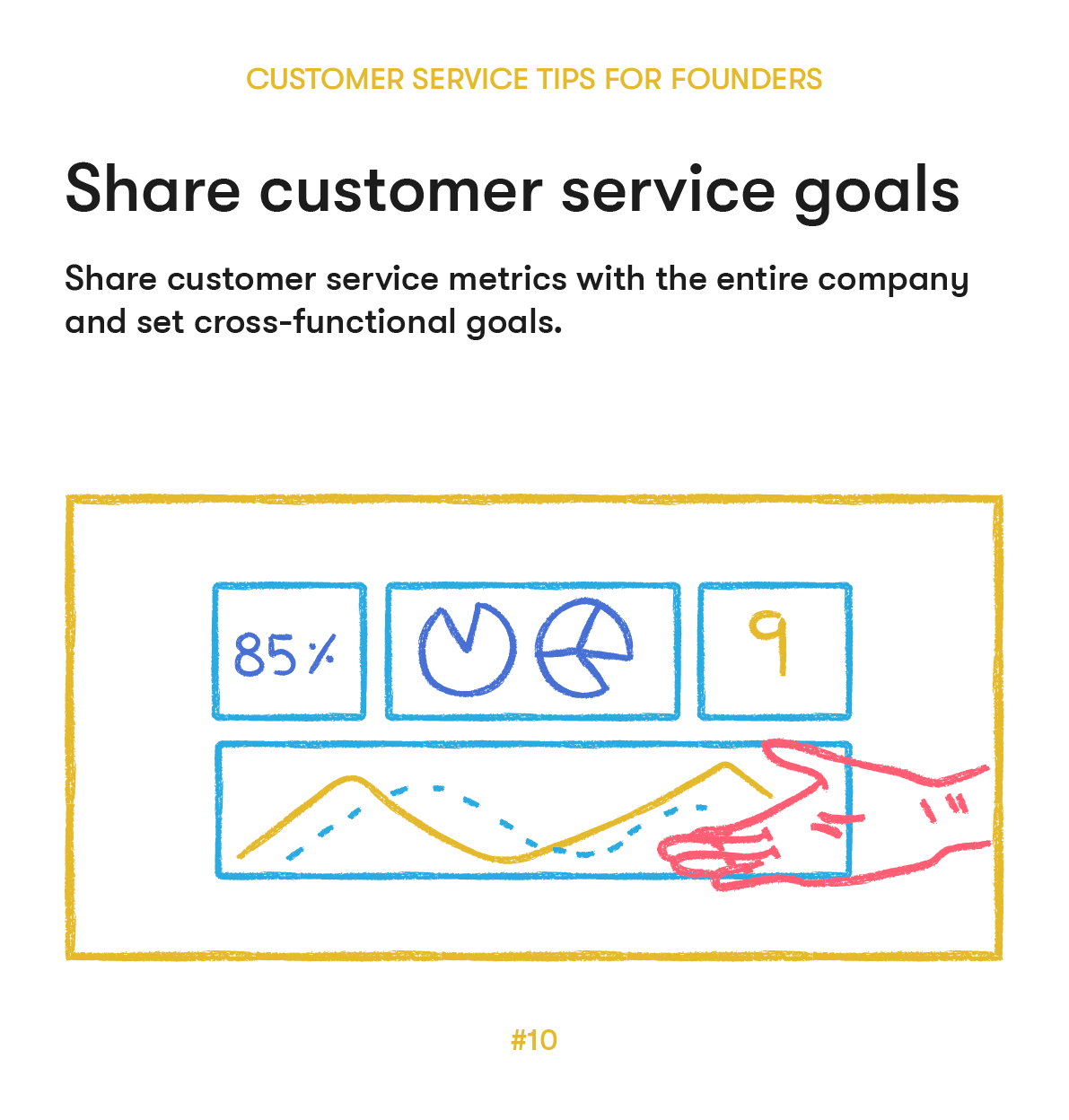 customer service tips 10 share customer service goals