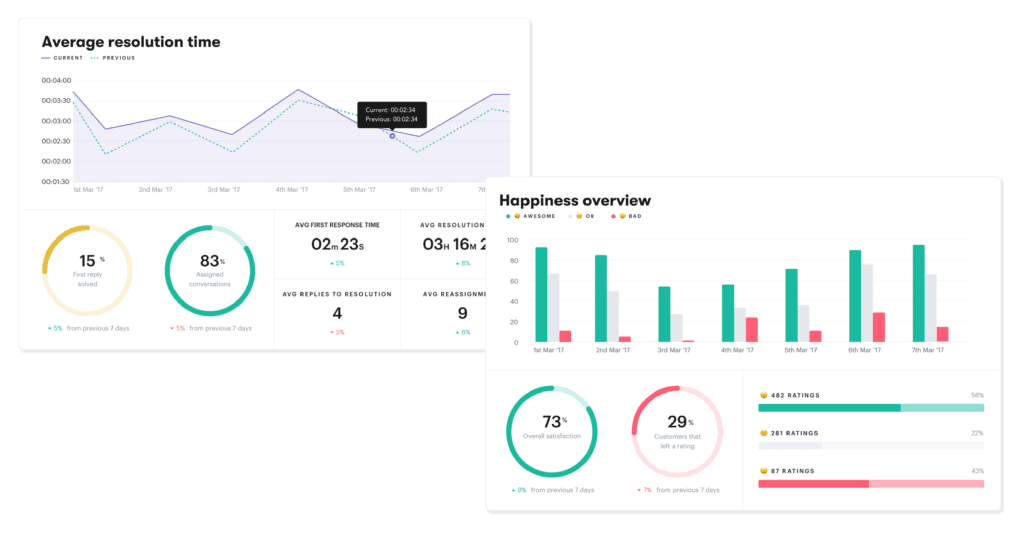 Sample Groove reporting dashboards