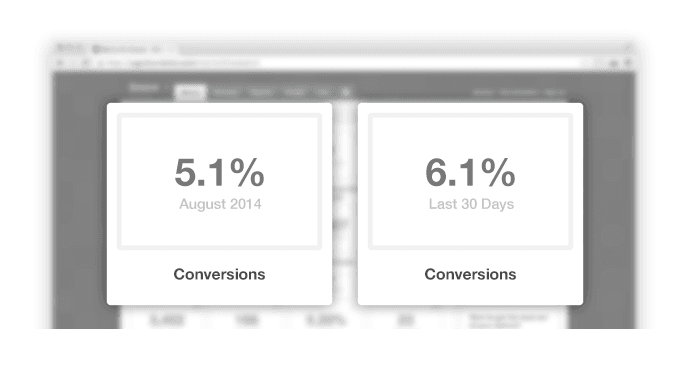 Results: Conversions