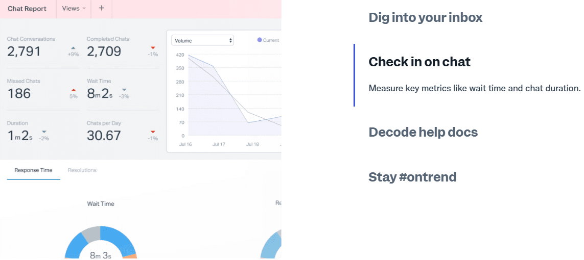 Help Scout's reports and analytics