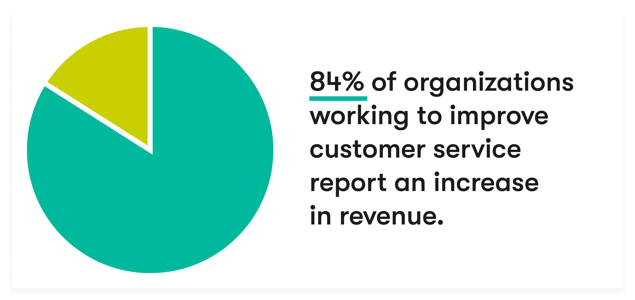 why customer service is important reason 1 revenue