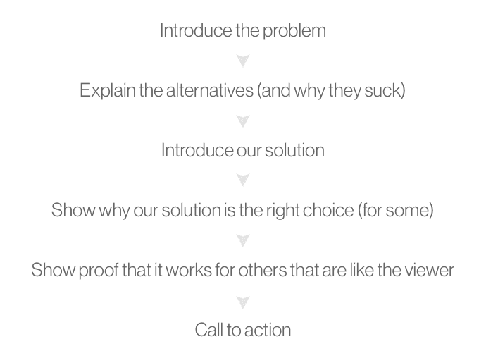 Explainer video script flow