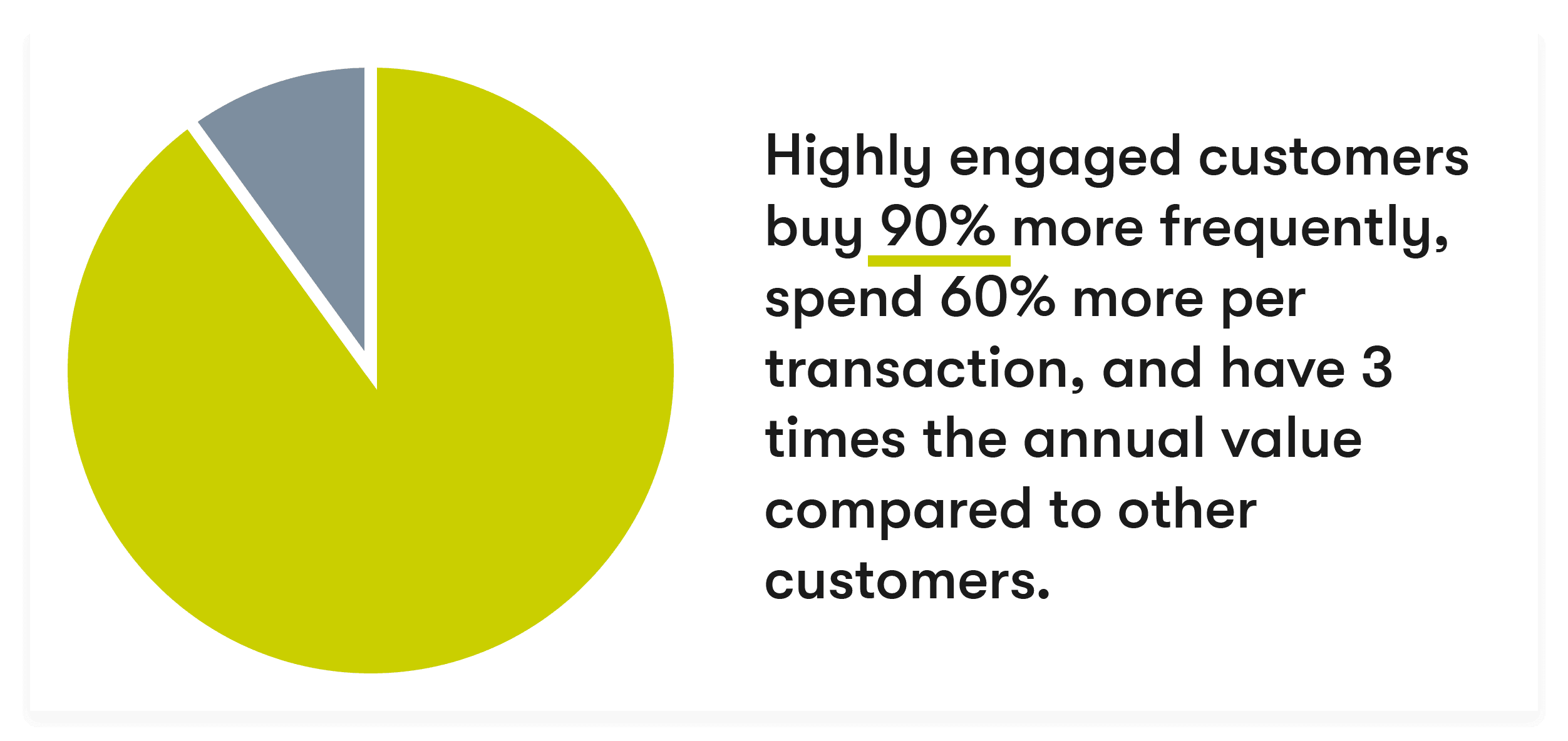 why customer service is important reason 5 CLTV