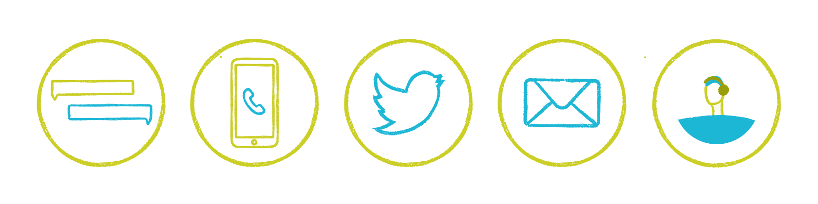 Customer service channel by speed expectations